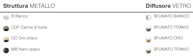 Wall Lamp-Baffo 726-Incanto-Italamp-suspension-Finishes